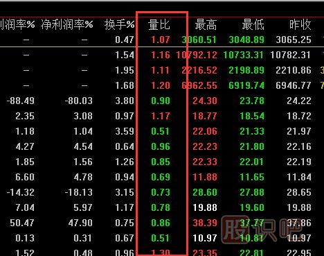 <a href=http://www.123cyq.com/cgjq/dx/ target=_blank class=infotextkey><a href=http://www.123cyq.com/GPRM/sy/1804.html target=_blank class=infotextkey>短線</a></a><a href=http://www.123cyq.com/cgjq/ target=_blank class=infotextkey><a href=http://www.123cyq.com/GPRM/sy/789.html target=_blank class=infotextkey>炒股</a>技巧</a>,如何預(yù)知<a href=http://www.123cyq.com/GPRM/sy/1390.html target=_blank class=infotextkey>個(gè)股</a>盤中將要拉升