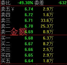 股票盤口知識-盤口掛單與成交明細分析