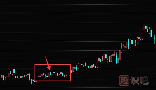 K線圖的底部買入信號(hào)