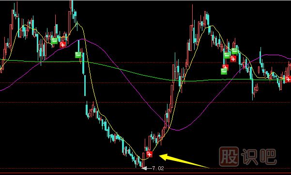 持續(xù)暴跌的股票如何精準(zhǔn)抄底？