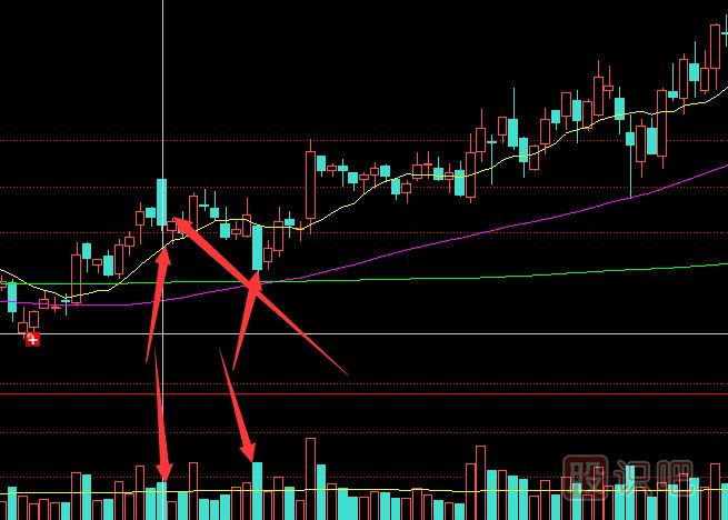 主力莊家是如何震倉(cāng)嚇唬散戶的？莊家的五種震倉(cāng)方式