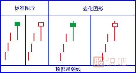 吊頸線<a href=http://www.123cyq.com/jszb/K/ target=_blank class=infotextkey>K線圖</a>的<a href=http://www.123cyq.com/cgjq/zs/ target=_blank class=infotextkey><a href=http://www.123cyq.com/GPRM/sy/927.html target=_blank class=infotextkey>止損</a></a>策略