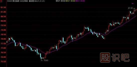 K線實(shí)戰(zhàn)口訣：平臺(tái)突破氣勢強(qiáng)，辨清形態(tài)待上漲