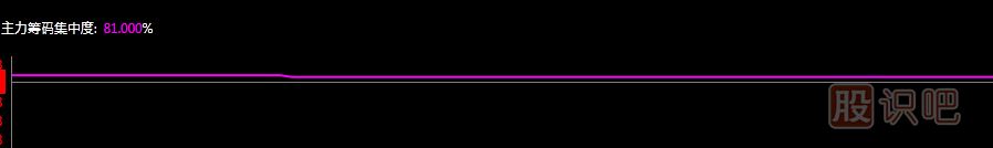 看透<a href=http://www.123cyq.com/GPRM/zs/3692.html target=_blank class=infotextkey>主力</a>持股<a href=http://www.123cyq.com/GPRM/sy/1615.html target=_blank class=infotextkey><a href=http://www.123cyq.com/GPRM/sy/1788.html target=_blank class=infotextkey>籌碼集中</a>度</a>，輕輕松松選出主力控盤股票