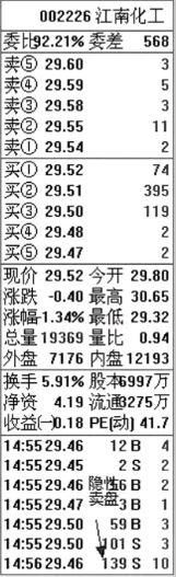 如何看盤口的買賣盤？什么是主動的隱性買賣盤