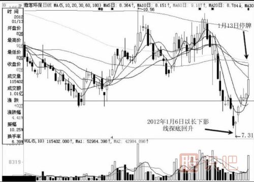 分時(shí)圖中遇到高位跳水走勢(shì)應(yīng)該如何應(yīng)對(duì)？