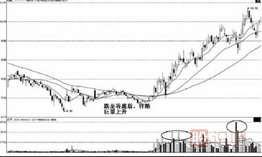 從移動均線的粘合判斷股票變盤的特征