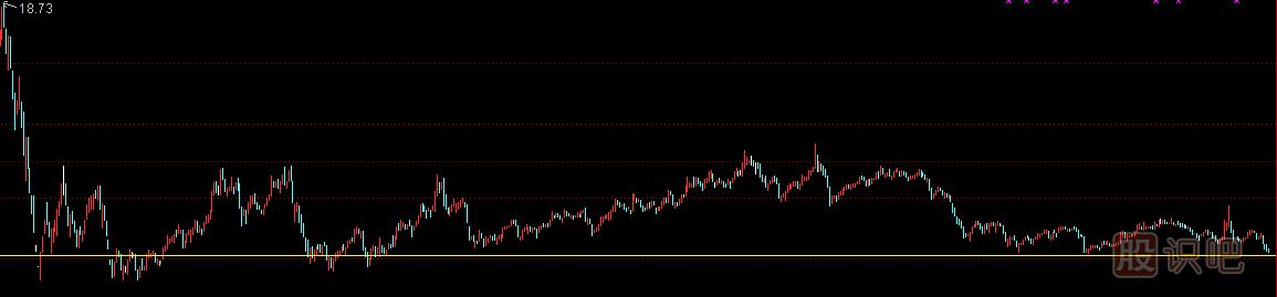 如何判斷股票的底部特征,股票<a href=http://www.123cyq.com/GPRM/sy/778.html target=_blank class=infotextkey>抄底</a>方法,股票見底分析方法