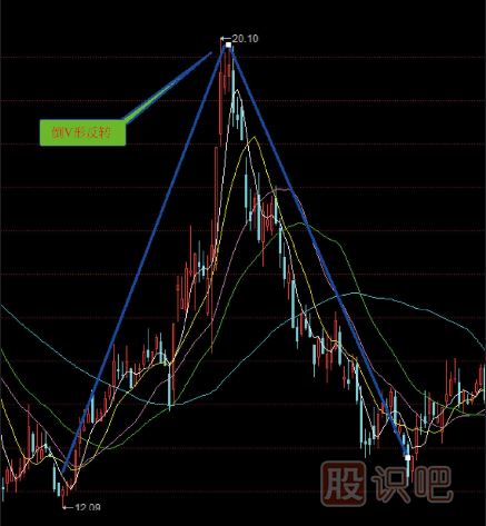 股票組合<a href=http://www.123cyq.com/jsfx/K/ target=_blank class=infotextkey>K線</a>圖買(mǎi)賣(mài)點(diǎn)（圖解）