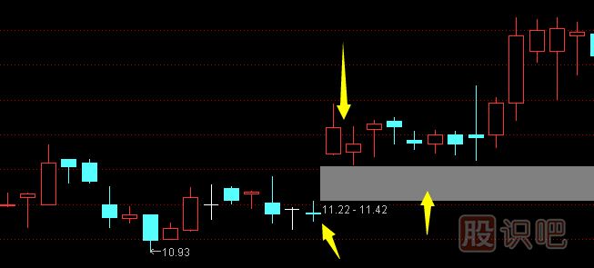 在股市中最常見的六種買進K線圖形態(tài)