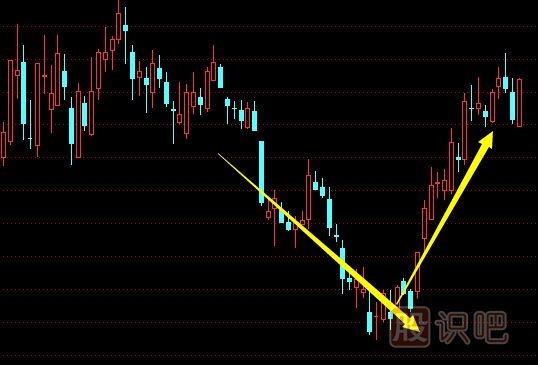 底部反轉(zhuǎn)形態(tài)中股票的買賣時機(jī)