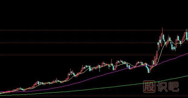 莊家洗盤時的盤口特征