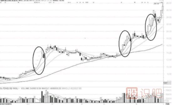 短線選股技巧-選市場熱點與有強莊介入股票