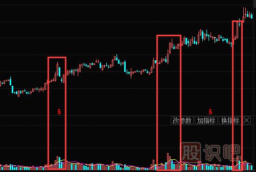 成交量指標(biāo)“放量突破”特征識(shí)別