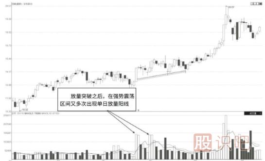怎么看股票是不是有主力在吸籌建倉？主力吸籌的特征有哪些？