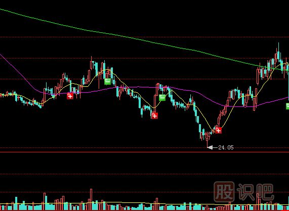 持續(xù)溫和的放量是建倉(cāng)好時(shí)機(jī)-成交量持續(xù)性的分析技巧