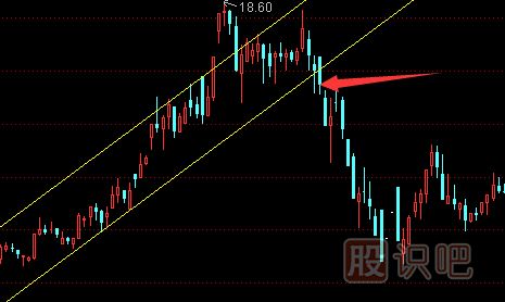 從突破的時(shí)間判斷股價(jià)是不是有效突破