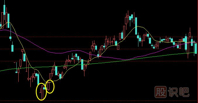底部<a href=http://www.123cyq.com/jszb/K/ target=_blank class=infotextkey>K線圖</a>形態(tài)-搖櫓底部線