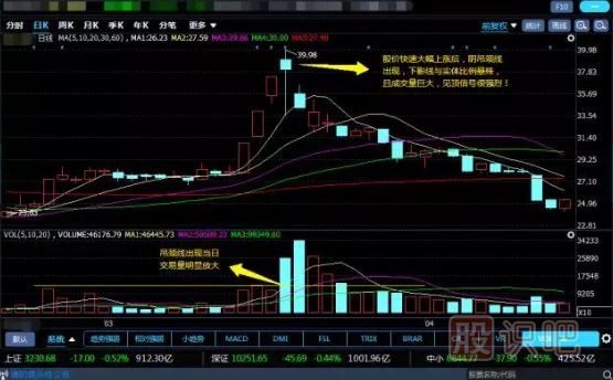 -錘頭線和吊頸線（圖解）