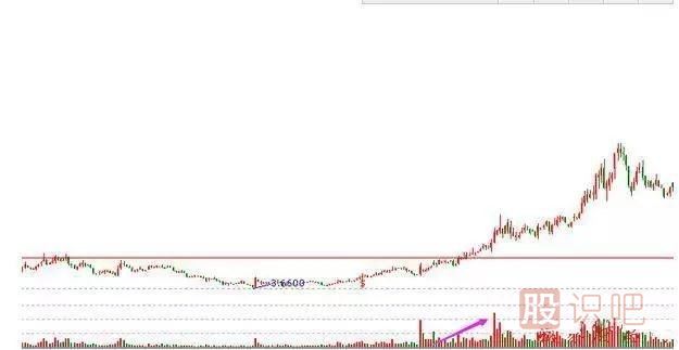 非常經(jīng)典的買(mǎi)入K線圖形態(tài)