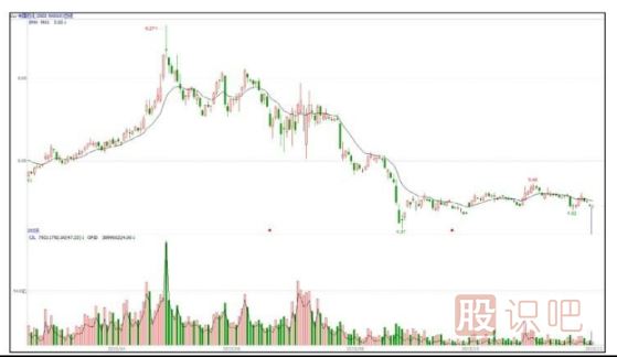 能影響個(gè)股走勢(shì)的只有主力大資金