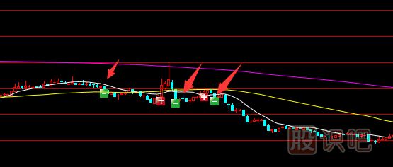 如何分析判斷股票的買賣點(diǎn)-買賣點(diǎn)提示軟件