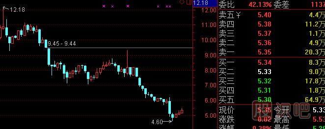 股票<a href=http://www.123cyq.com/cgjq/kp/ target=_blank class=infotextkey><a href=http://www.123cyq.com/GPRM/sy/1457.html target=_blank class=infotextkey>看盤</a></a>基礎(chǔ)知識-認(rèn)識莊家的掛單方式