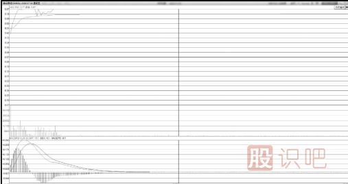 飆升中凹型洗盤<a href=http://www.123cyq.com/jsfx/zt/ target=_blank class=infotextkey><a href=http://www.123cyq.com/GPRM/sy/940.html target=_blank class=infotextkey>漲停</a></a>板形態(tài)技術(shù)特點(diǎn)