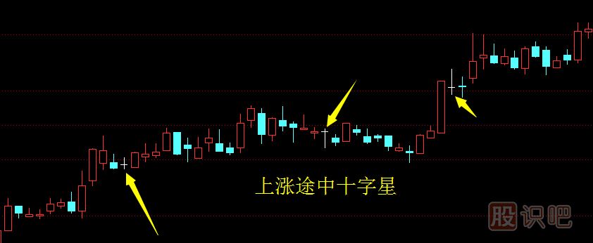 十字星<a href=http://www.123cyq.com/jszb/K/ target=_blank class=infotextkey>K線圖</a>形態(tài)怎么理解