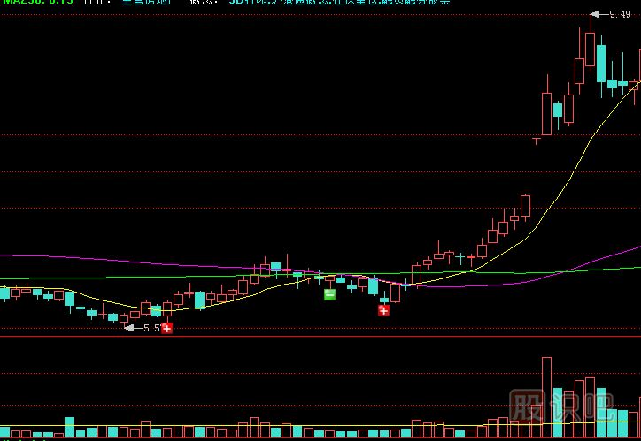 如何應(yīng)對(duì)縮量橫盤整理的個(gè)股走勢(shì)？
