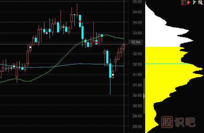 在“計算指標(biāo)博弈”中勝出的籌碼技術(shù)指標(biāo)