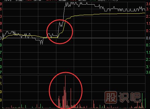 <a href=http://www.123cyq.com/jsfx/fs/ target=_blank class=infotextkey>分時圖</a>買賣點提示-盤中放量突破均線時的買點技巧