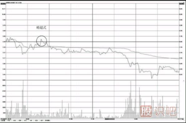 分時圖壓力位怎么看？