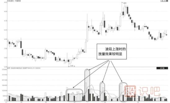 怎么看股票是不是有主力在吸籌建倉？主力吸籌的特征有哪些？