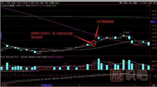 教您如何追逐熱點(diǎn)板塊，出擊尚未啟動(dòng)的個(gè)股