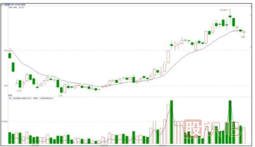 什么是基金主力機(jī)構(gòu)，什么是游資莊