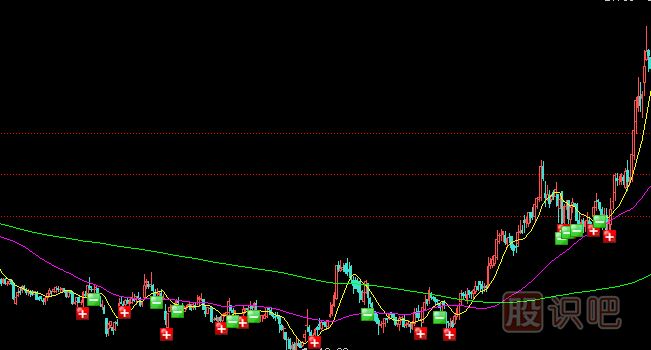 作為一個(gè)<a href=http://www.123cyq.com/GPRM/sy/1669.html target=_blank class=infotextkey>股民</a>你必須掌握的選擇股票與分析股票的本領(lǐng)