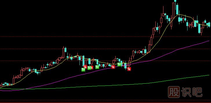 當(dāng)一只股票的股價(jià)處于高位時(shí)的操盤買賣技巧