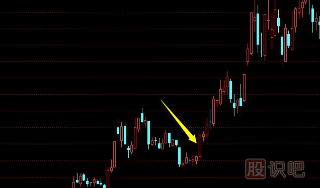 K線組合形態(tài)的選股技巧