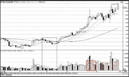 怎么分析縮量上漲和縮量下跌的股票