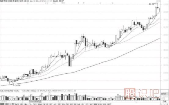短線選股技巧-選市場熱點與有強莊介入股票