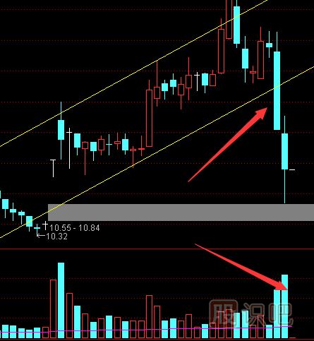 如何從成交量指標中看股價的真假突破