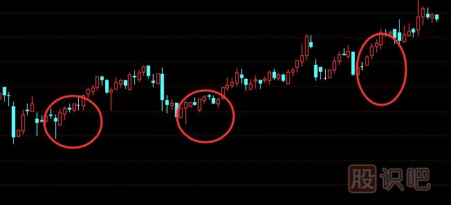 在股市中最常見的六種買進K線圖形態(tài)