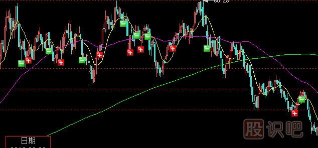 <a href=http://www.123cyq.com/GPRM/sy/1390.html target=_blank class=infotextkey>個(gè)股</a>發(fā)布財(cái)報(bào)前突然放量的成交陷阱
