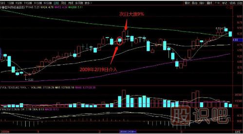教您如何追逐熱點(diǎn)板塊，出擊尚未啟動(dòng)的個(gè)股