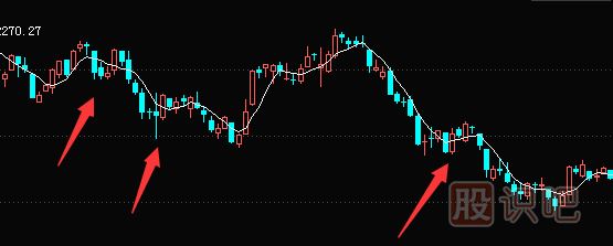 如何通過補倉來解套-股票解套技巧