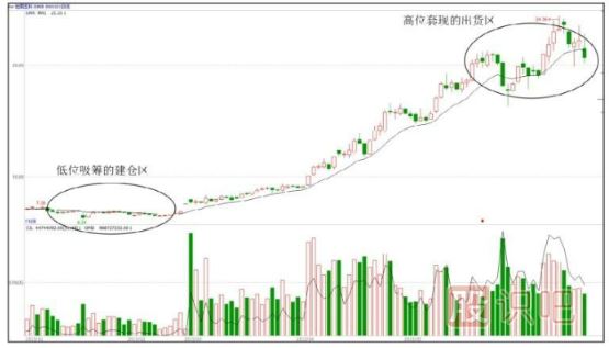 主力機構(gòu)是怎么買賣股票的