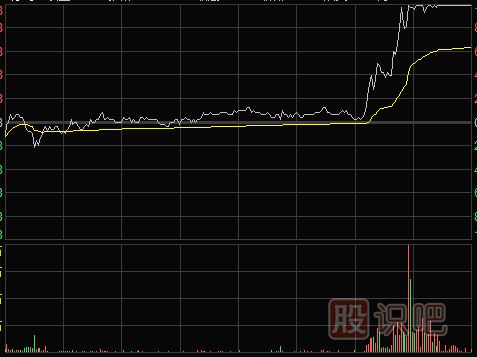 短線怎么<a href=http://www.123cyq.com/cgjq/kp/ target=_blank class=infotextkey><a href=http://www.123cyq.com/GPRM/sy/1457.html target=_blank class=infotextkey>看盤</a></a>口的重點(diǎn)以及尾盤形態(tài)走勢(shì)