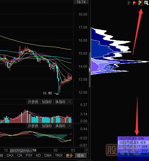 股票看籌碼分布圖的指標(biāo)是怎么打開的