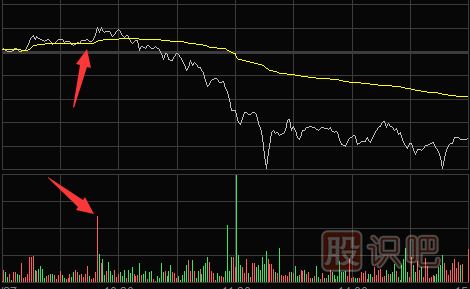 <a href=http://www.123cyq.com/jsfx/fs/ target=_blank class=infotextkey>分時圖</a>賣點(diǎn)提示-多種需要盤中<a href=http://www.123cyq.com/cgjq/mc/ target=_blank class=infotextkey>賣出</a>股票的走勢形態(tài)